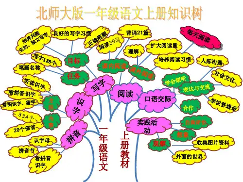 一年级语文上册知识树