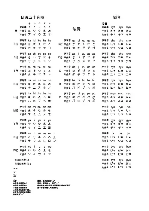 日语五十音图学习