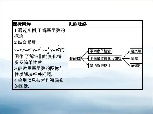 幂函数指数函数对数函数与幂函数课件