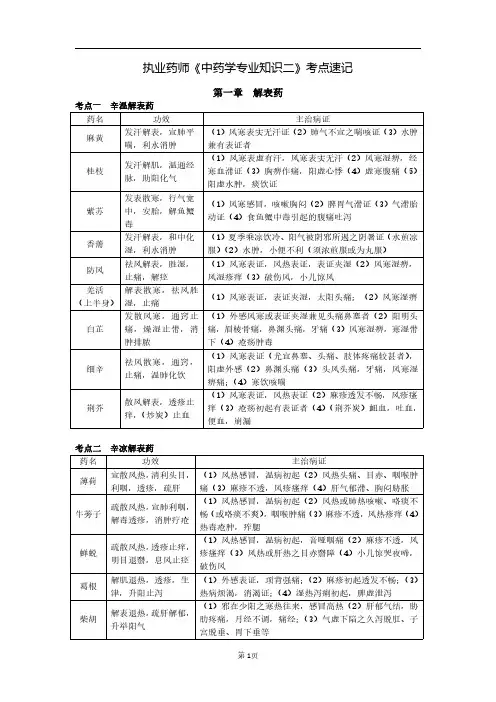 执业药师《中药学专业知识二》考点速记