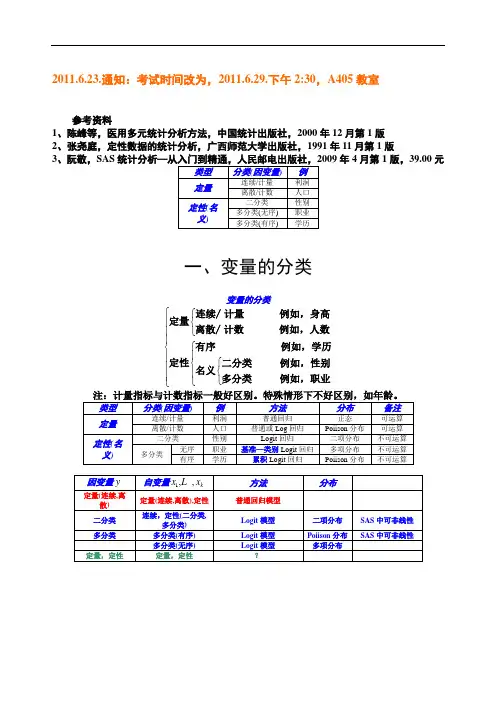 10章—Logit回归