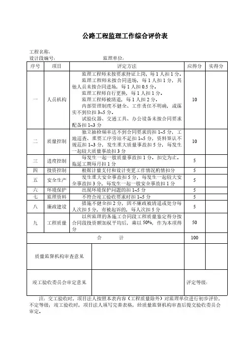 公路工程监理工作综合评价表模板