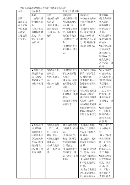 学前儿童语言学习与发展核心经验
