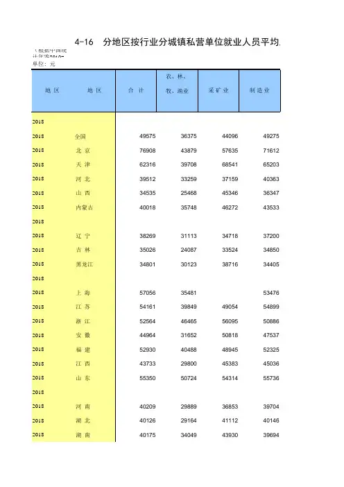 4-16 中国统计年鉴数据处理：分地区按行业分城镇私营单位就业人员平均工资(全国与各省级,2009-2018)_
