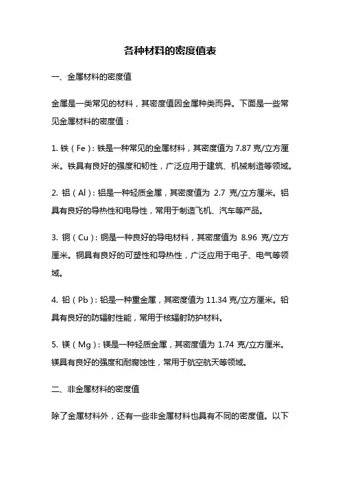 各种材料的密度值表