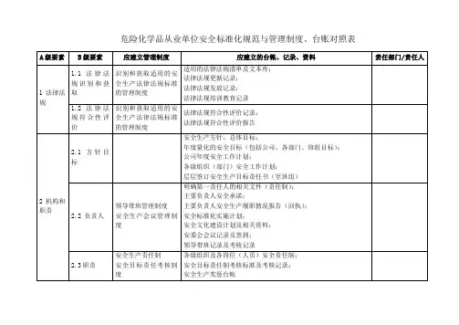危化品企业标准化制度与台账对照表