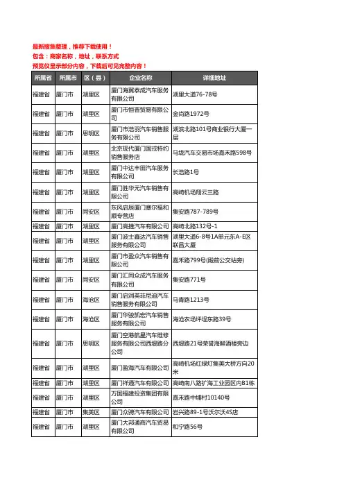 新版福建省厦门市4S店企业公司商家户名录单联系方式地址大全125家