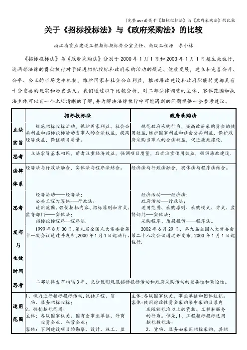 (完整word)关于《招标投标法》与《政府采购法》的比较