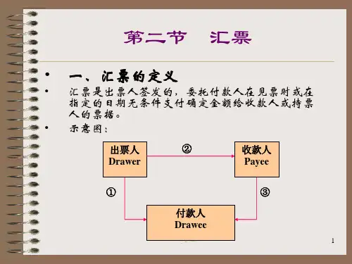 汇票与本票PPT课件