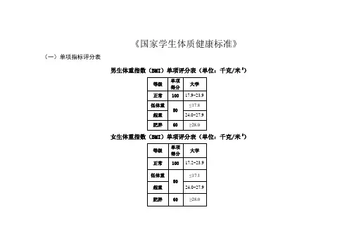国家体测项目评分标准