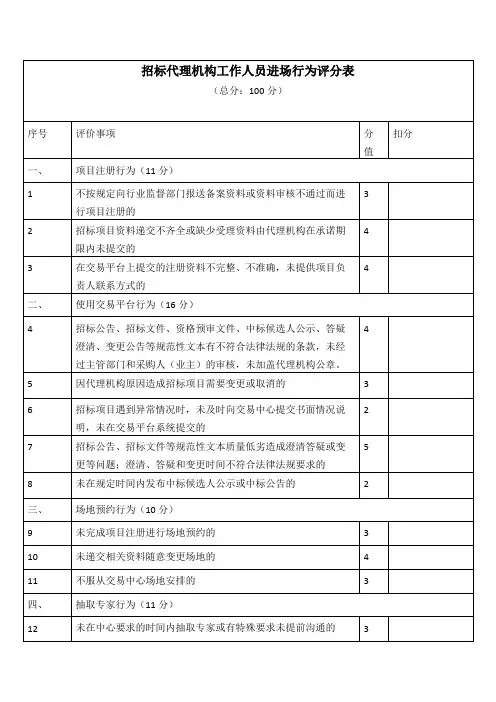 招标代理机构工作人员进场行为评分表