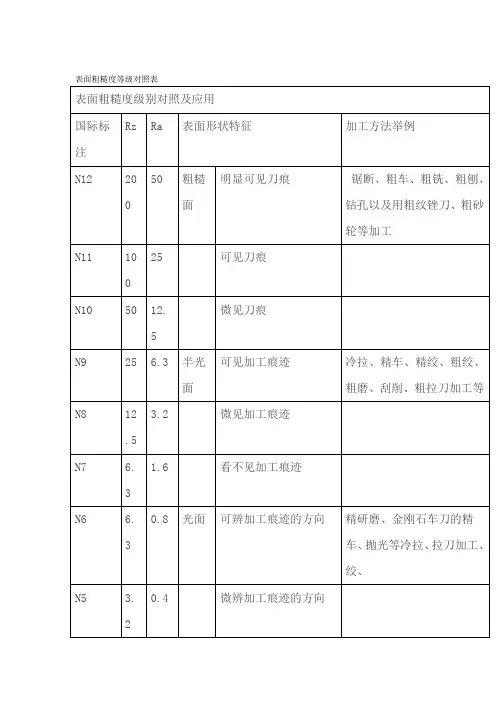 表面粗糙度等级对照表