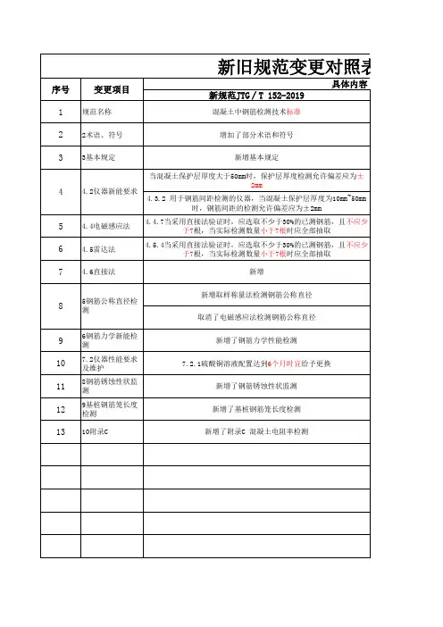 混凝土中钢筋检测技术标准学习