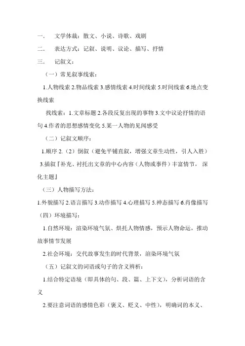 文学体裁