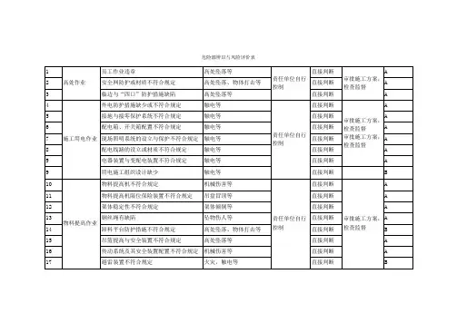 施工现场危险源辨识实施与风险评价表