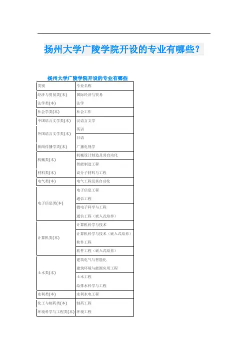 扬州大学广陵学院开设的专业有哪些？