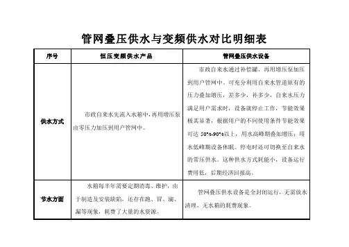 二次供水箱式无负压与变频区别对比