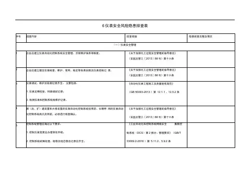 6.仪表安全风险隐患排查表