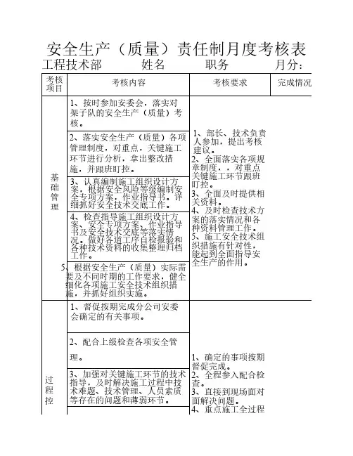 安全生产责任制月度考核表