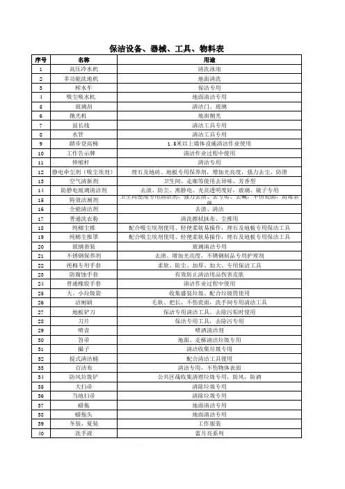 (完整版)保洁设备及工具物料表