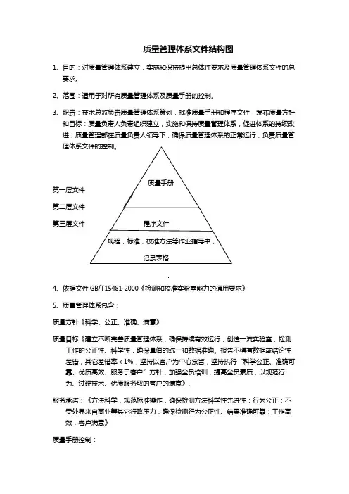 质量管理体系文件结构图-1