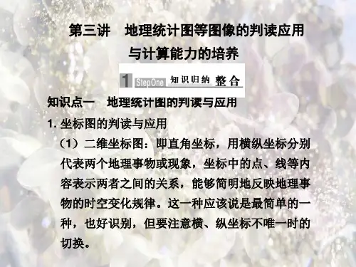 地理统计图等图像的判读应用PPT教学课件