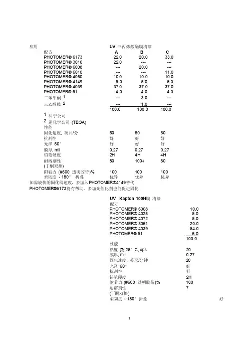 UV 塑料涂料配方指南