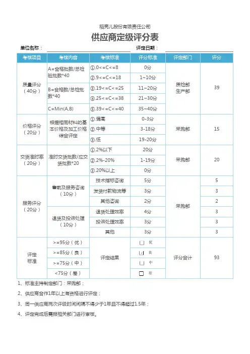 供应商等级评分表