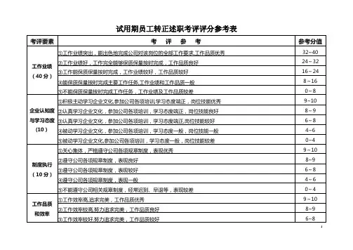 试用期员工转正述职考评表