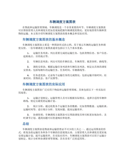 车辆调度方案图表