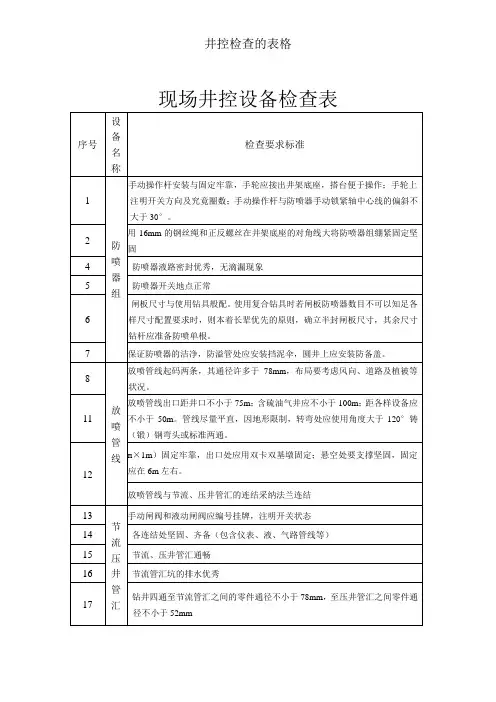 井控检查的表格
