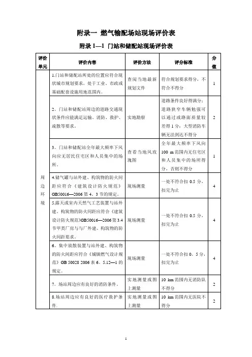燃气系统运行安全评价标准附录