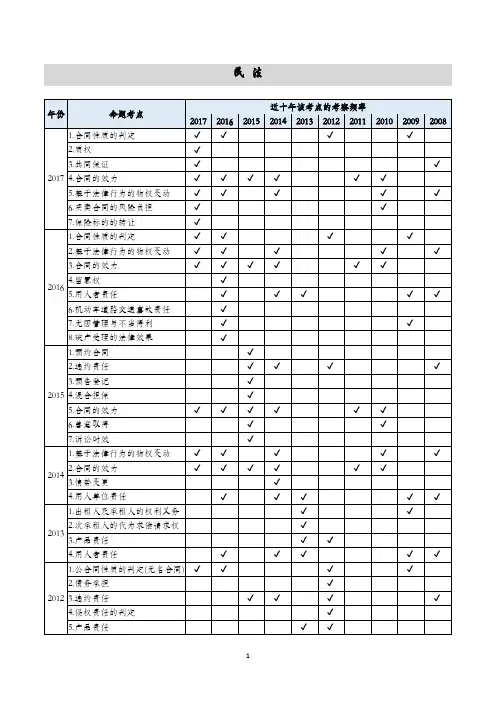 法考主观题近10年考点汇总