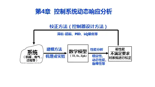第4章 控制系统动态响应分析  [自动控制理论及工程应用]