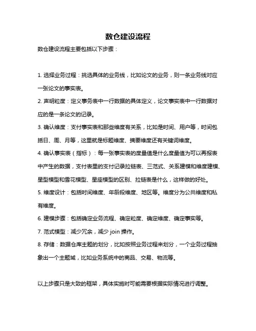 数仓建设流程