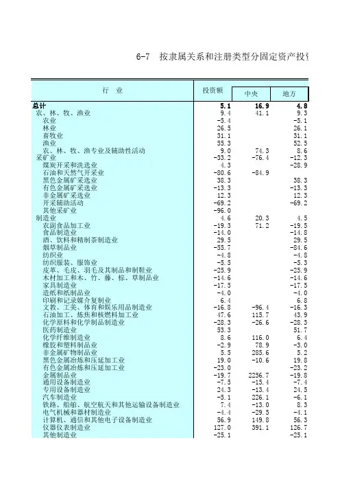 江苏统计年鉴2020社会经济发展指标：按隶属关系和注册类型分固定资产投资比上年增长情况(2019年)
