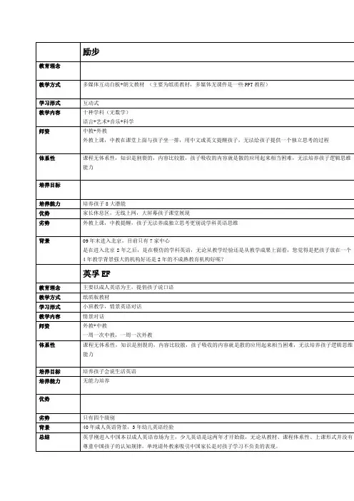 少儿英语培训机构对比总结全)