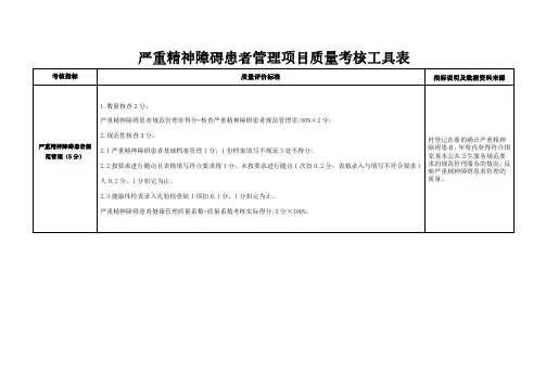 严重精神障碍患者管理健康档案考核工具表
