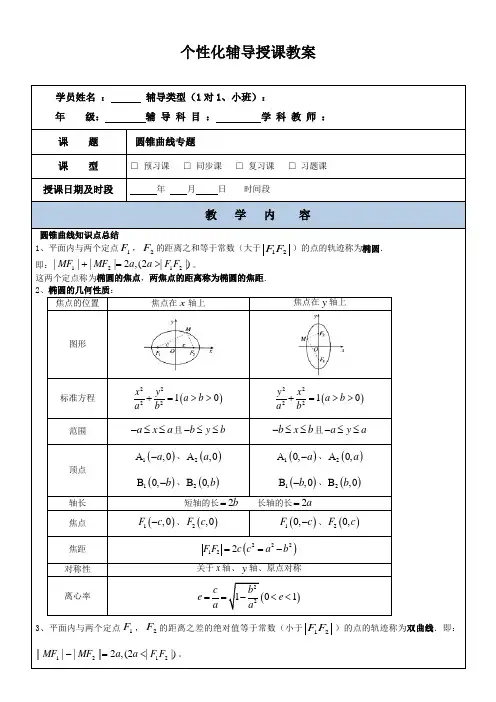 圆锥曲线讲义(带答案)