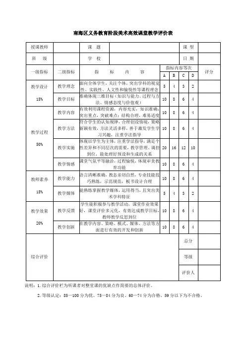 小学美术高效课堂教学评价量表(新修订)