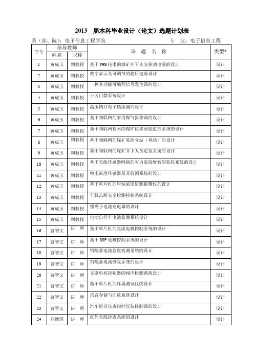 本科毕业设计(论文)选题计划表-2013届