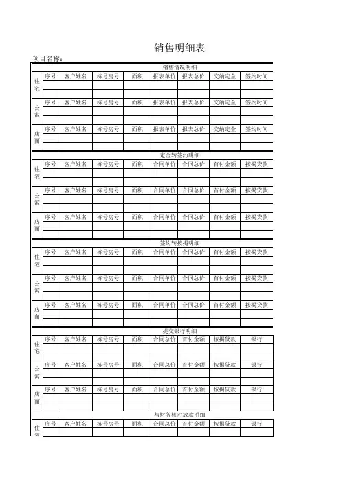 销售日报表