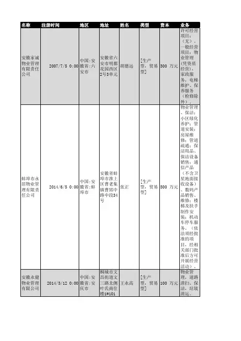 2018年安徽省物业管理企业名录2864家