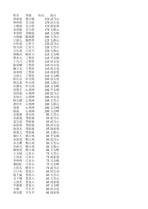 英雄坛说