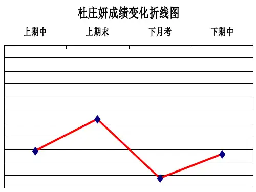 家长会期中成绩分析曲线图