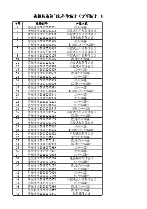 国产红外体温计注册信息