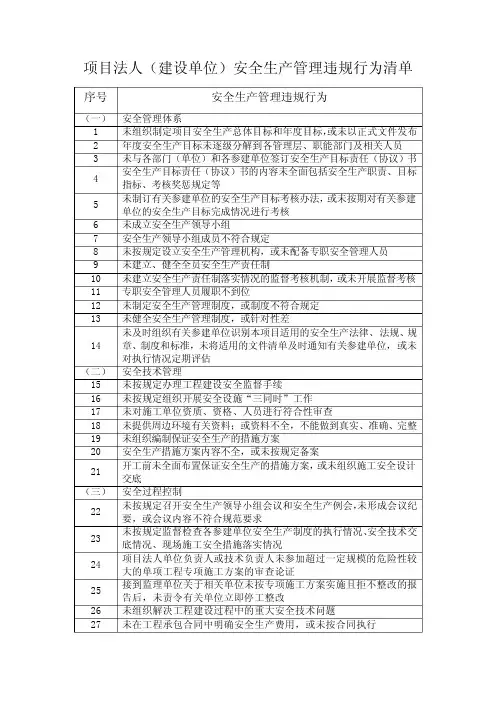 水利工程建设安全生产监督检查问题清单