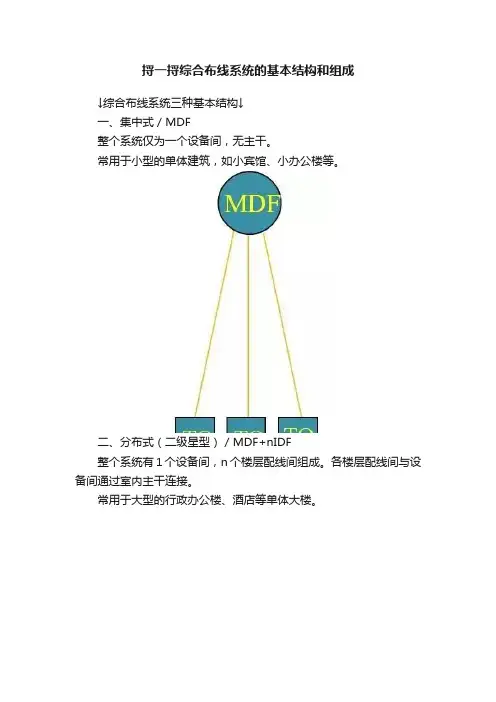 捋一捋综合布线系统的基本结构和组成