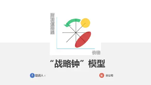 战略钟模型