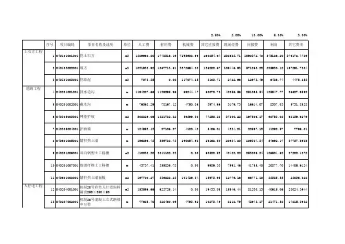 重庆市政工程的清单投标报价实例_XLS